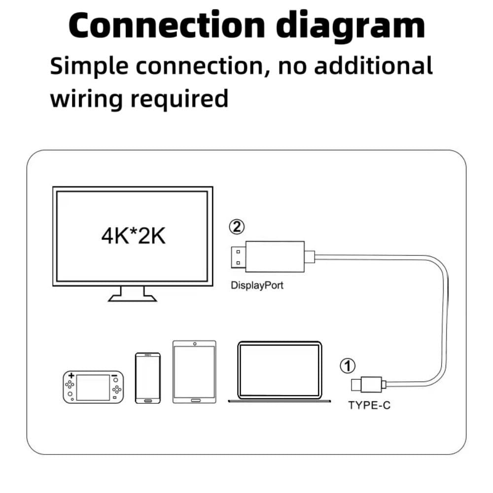 Typec to hdmi screen line mobile phone computer tablet screen display steam game machine video adapter