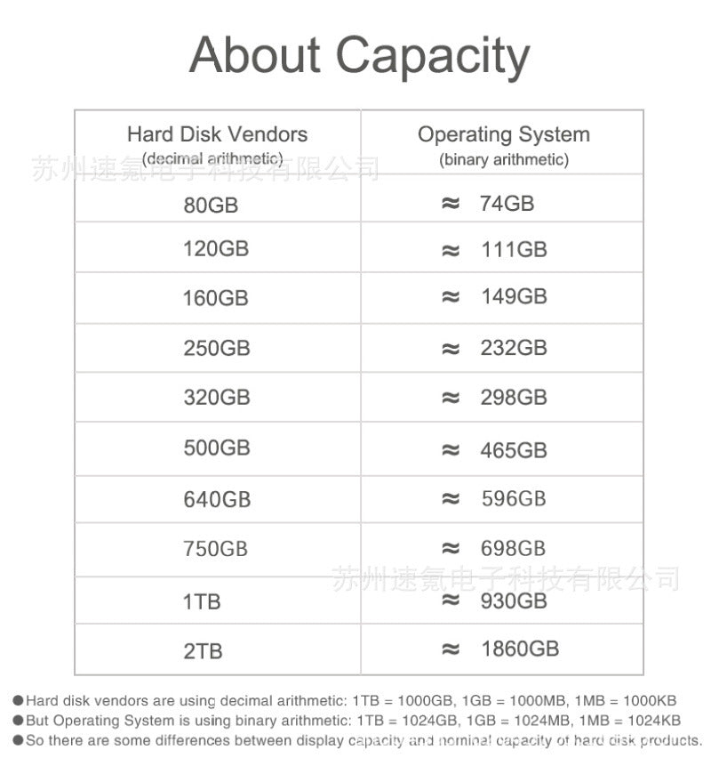 Cross-Border Export Ssd Mobile Solid State Drive 16Tb 8Tb 4Tb 2Tb1Tb Same Day Delivery
