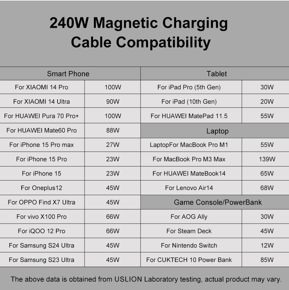 USLION Cross-border New 240W Magnetic Suction Data Line USB-C to C Notebook Computer Mobile Phone PD Fast Charge 5A